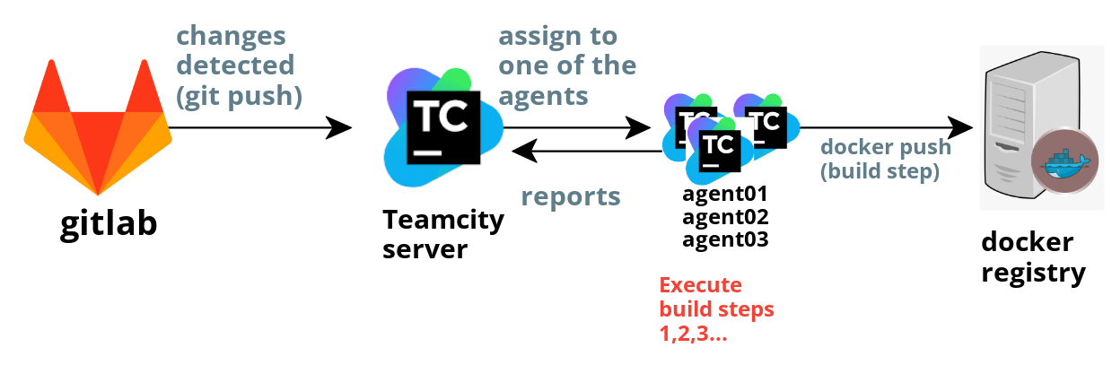 cicd workflow